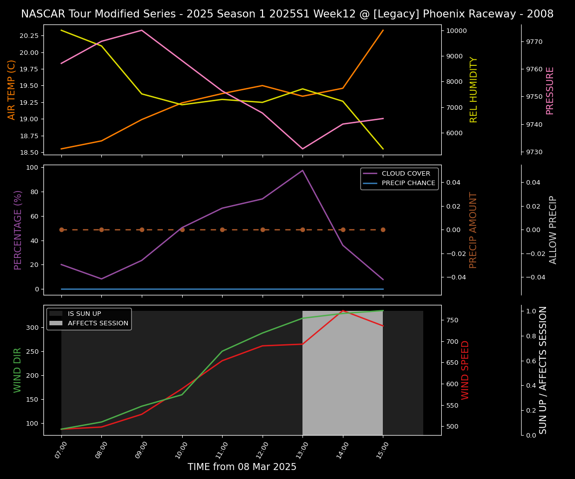 Forecast 2025S1-5279-11 file 