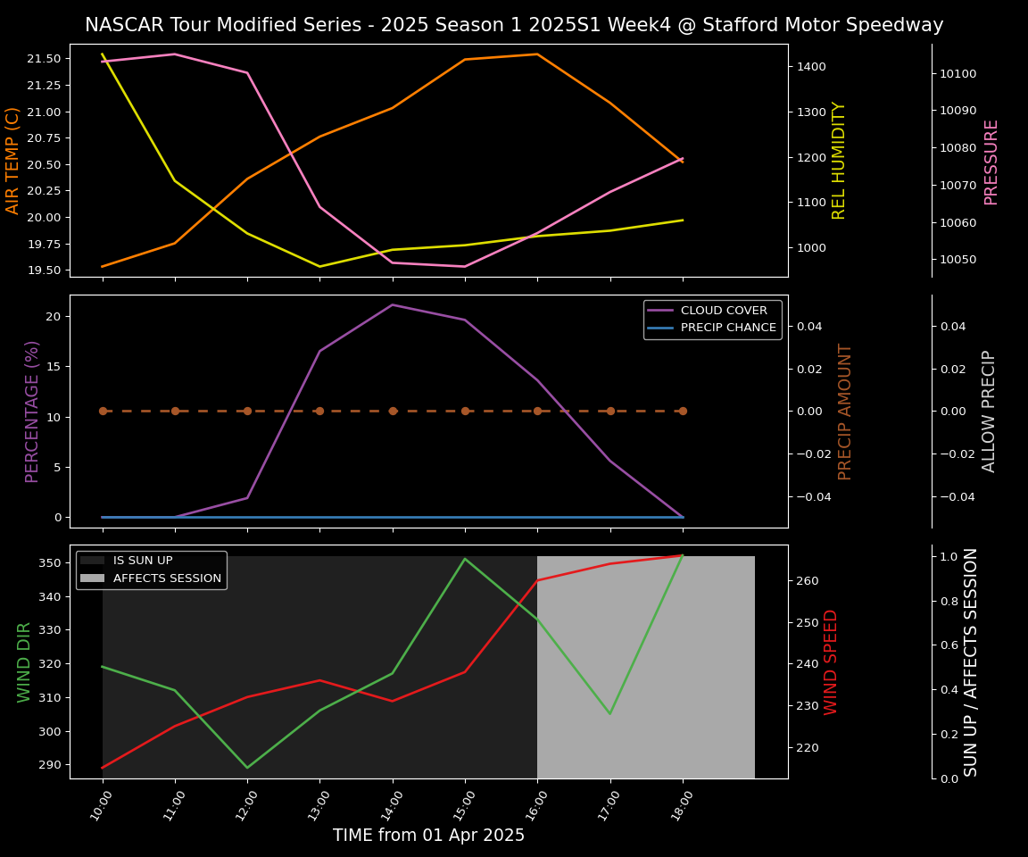 Forecast 2025S1-5279-3 file 