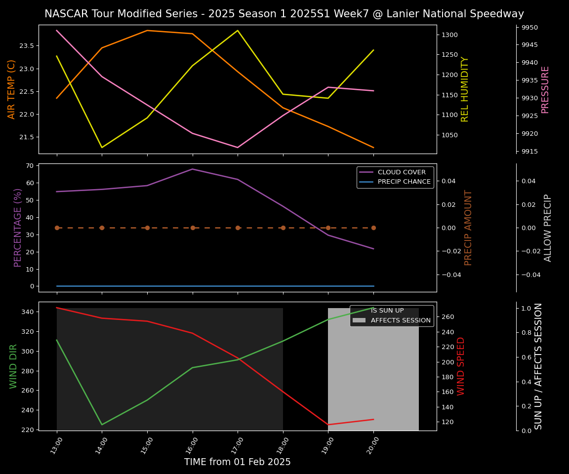 Forecast 2025S1-5279-6 file 