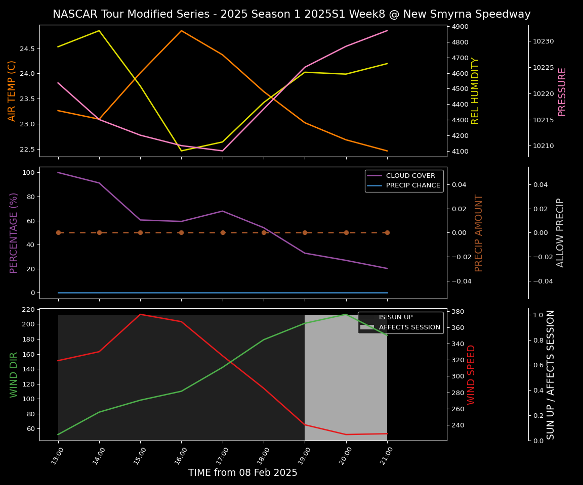 Forecast 2025S1-5279-7 file 