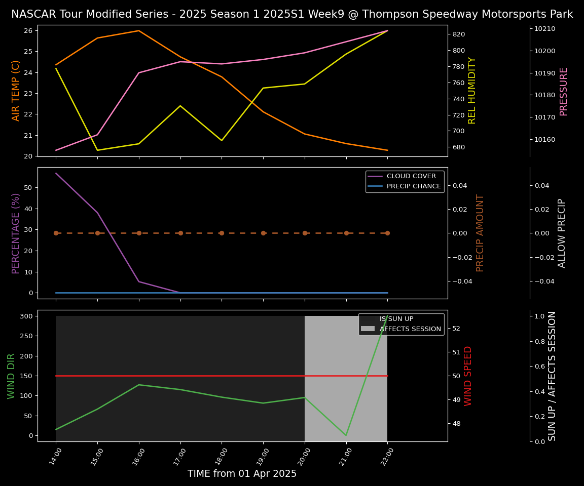 Forecast 2025S1-5279-8 file 