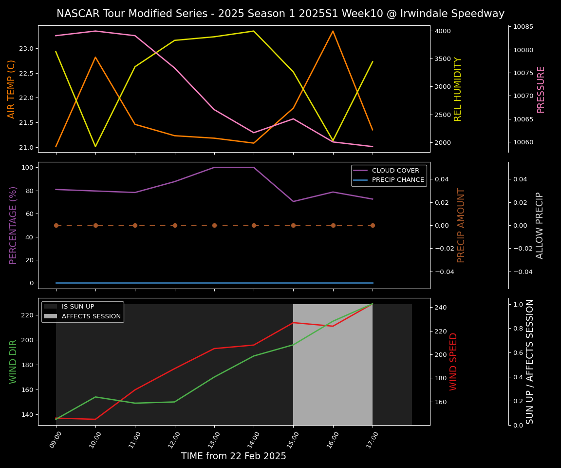 Forecast 2025S1-5279-9 file 