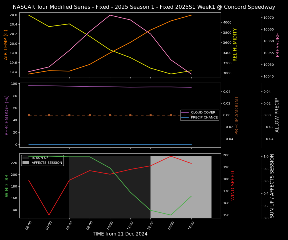 Forecast 2025S1-5280-0 file 