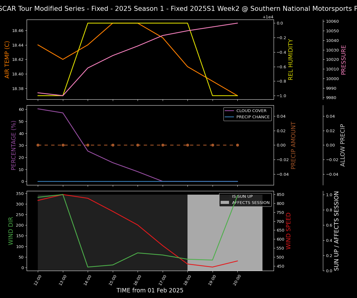 Forecast 2025S1-5280-1 file 