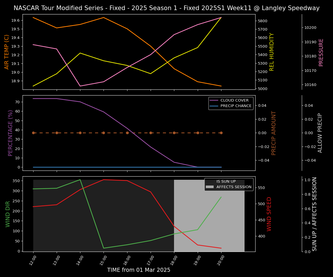 Forecast 2025S1-5280-10 file 