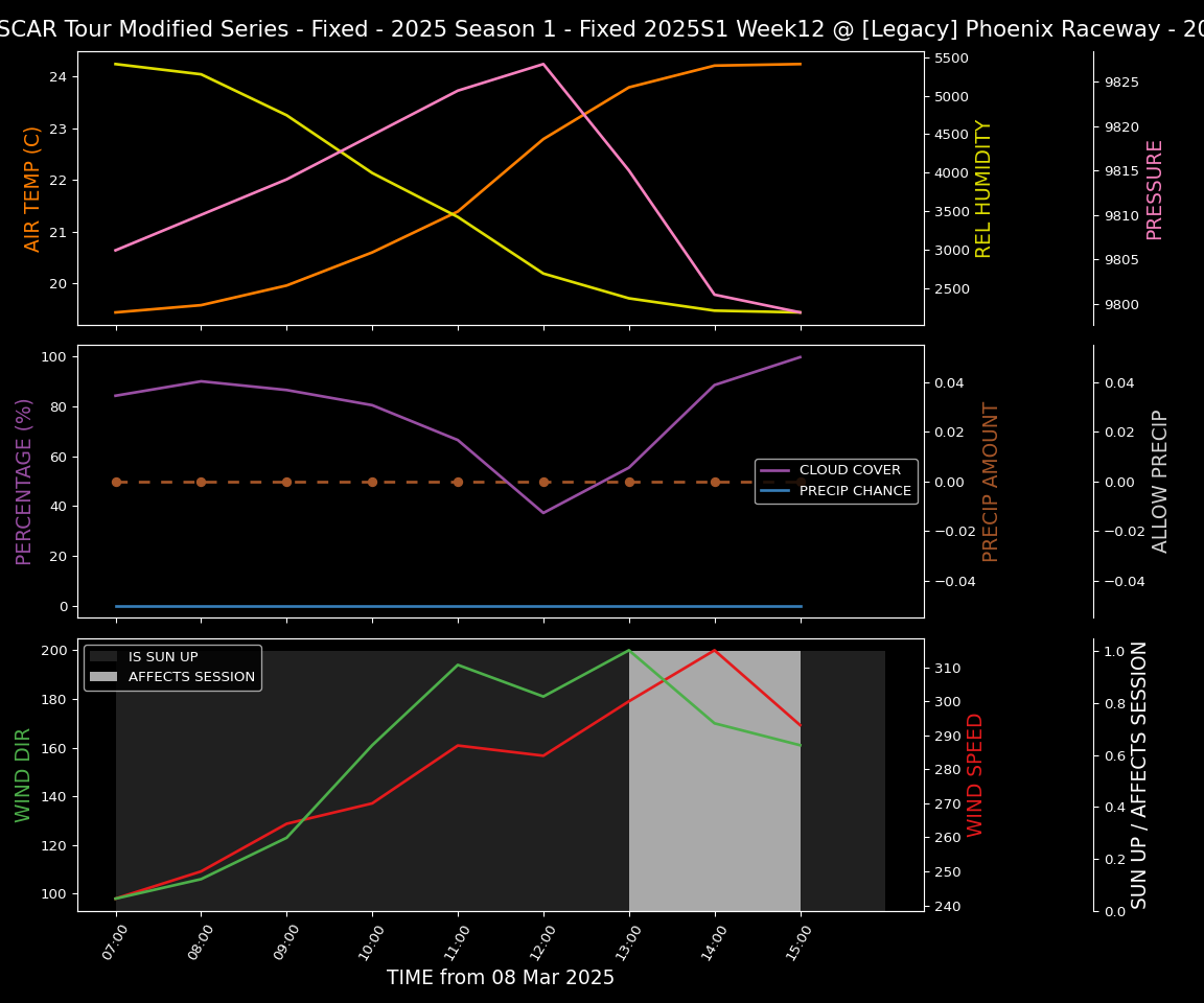 Forecast 2025S1-5280-11 file 