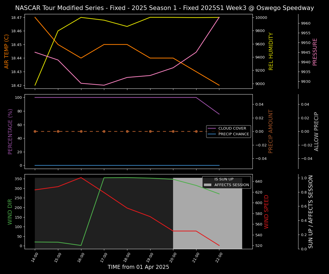 Forecast 2025S1-5280-2 file 