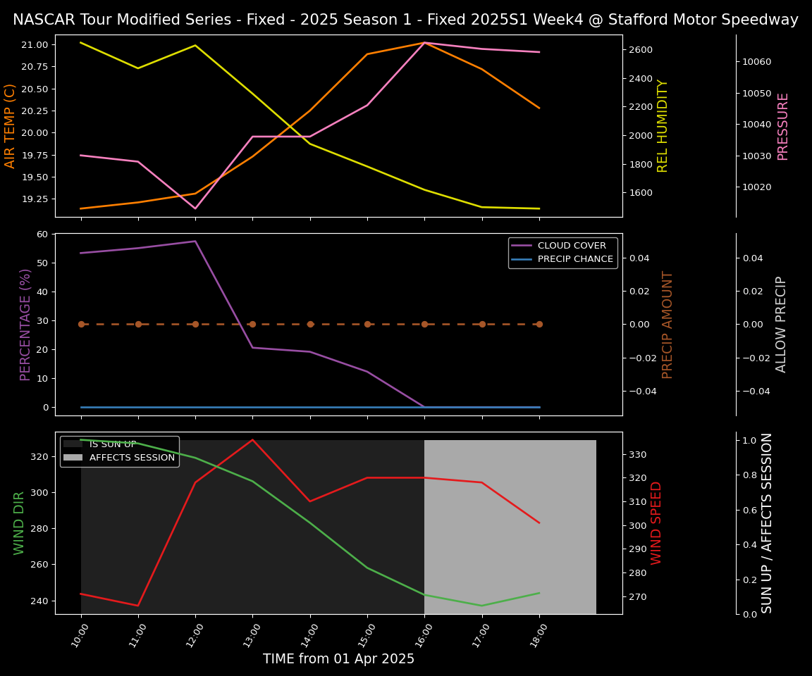 Forecast 2025S1-5280-3 file 