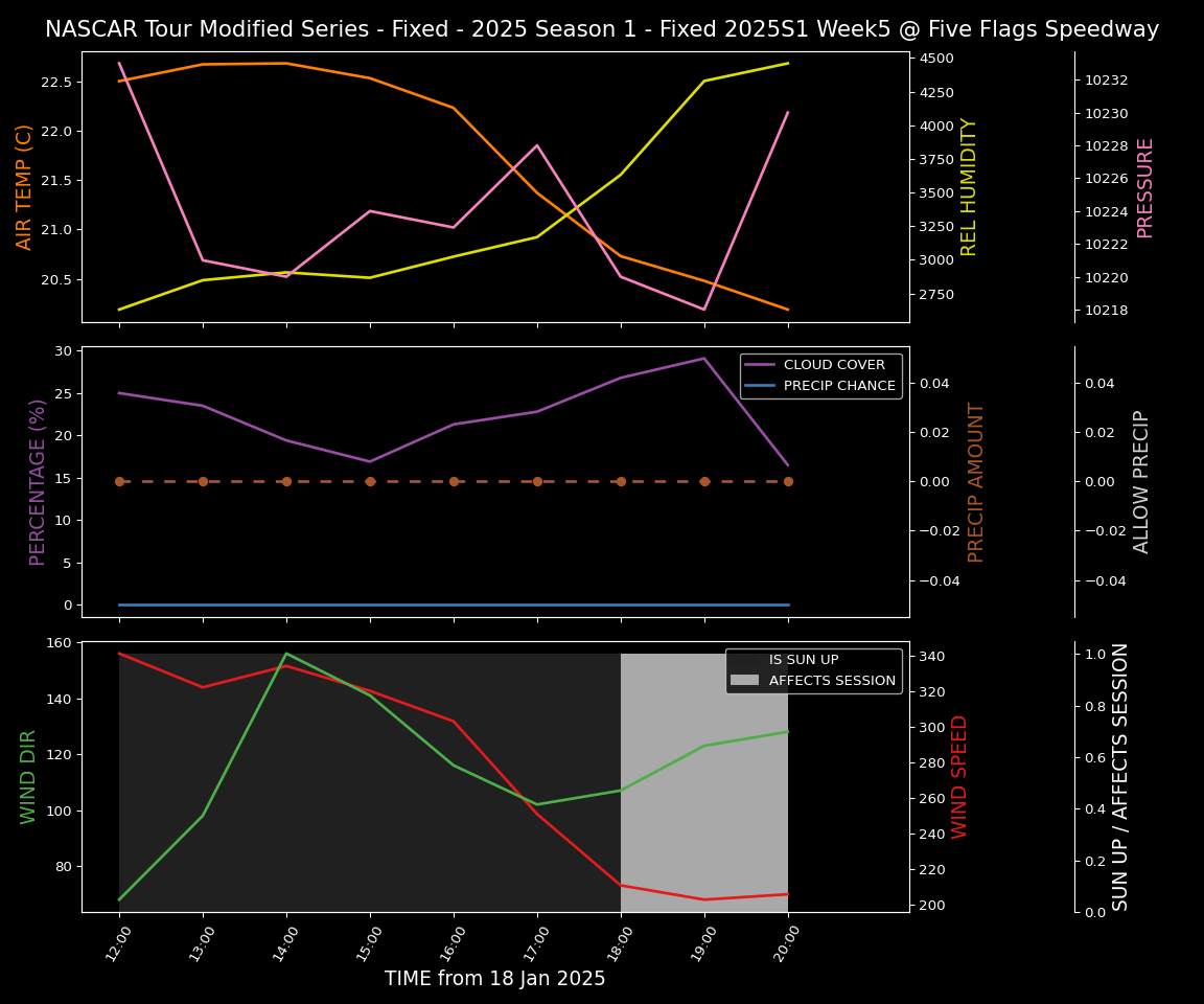 Forecast 2025S1-5280-4 file 