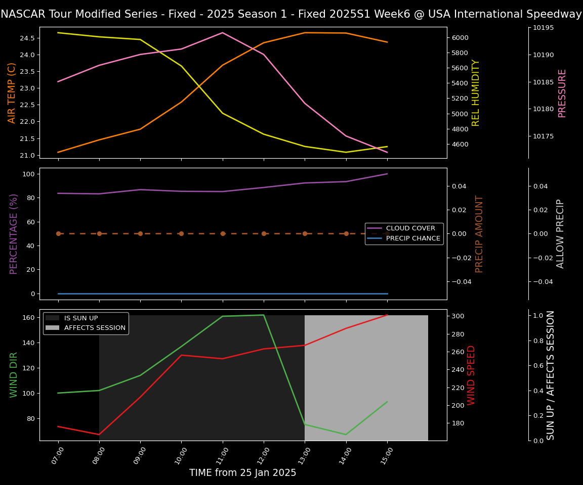 Forecast 2025S1-5280-5 file 