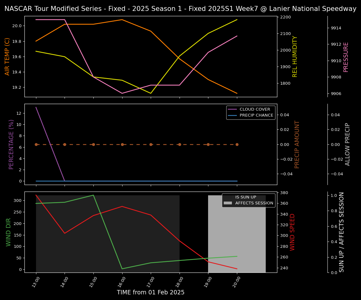 Forecast 2025S1-5280-6 file 