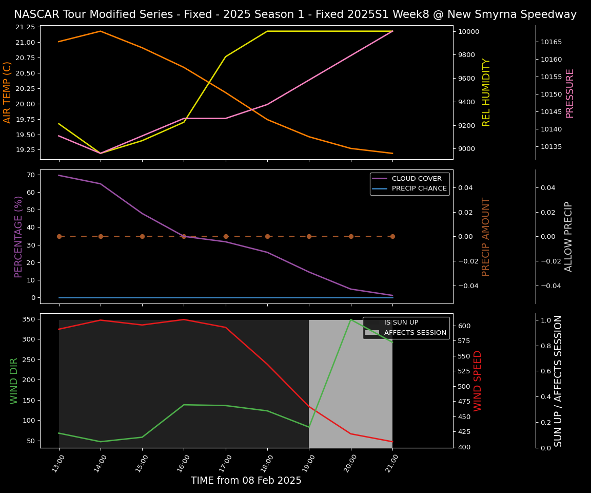 Forecast 2025S1-5280-7 file 