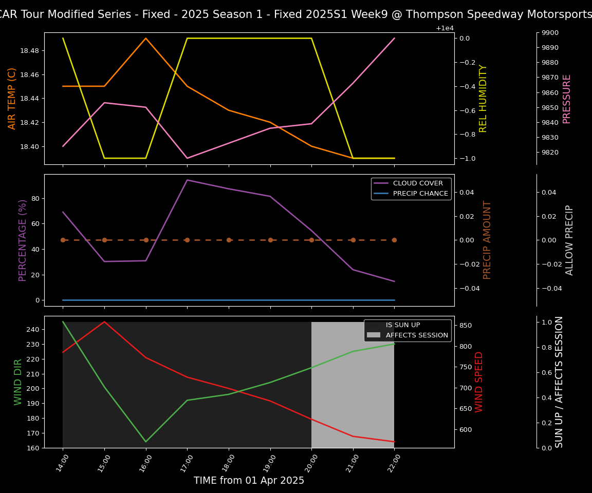 Forecast 2025S1-5280-8 file 