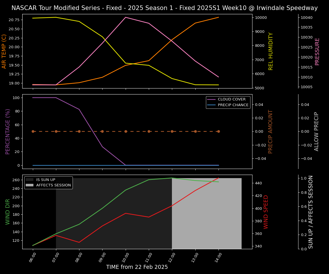 Forecast 2025S1-5280-9 file 