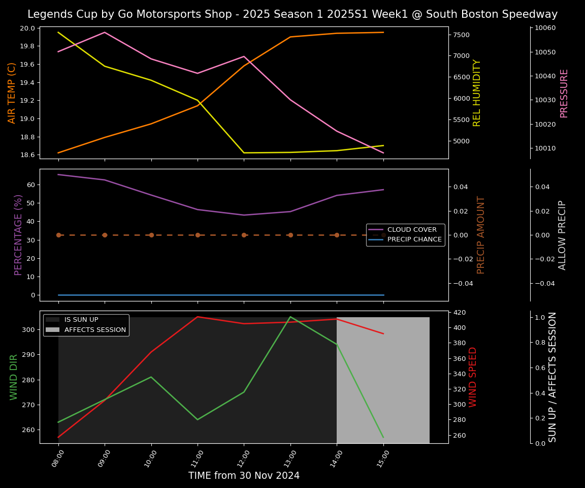 Forecast 2025S1-5281-0 file 