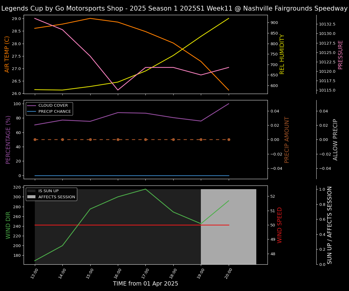 Forecast 2025S1-5281-10 file 