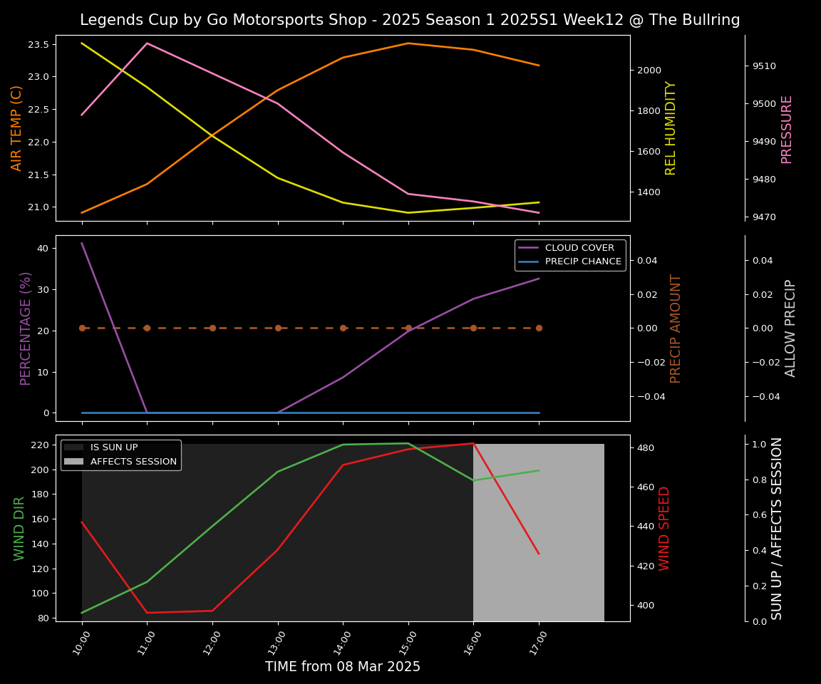 Forecast 2025S1-5281-11 file 