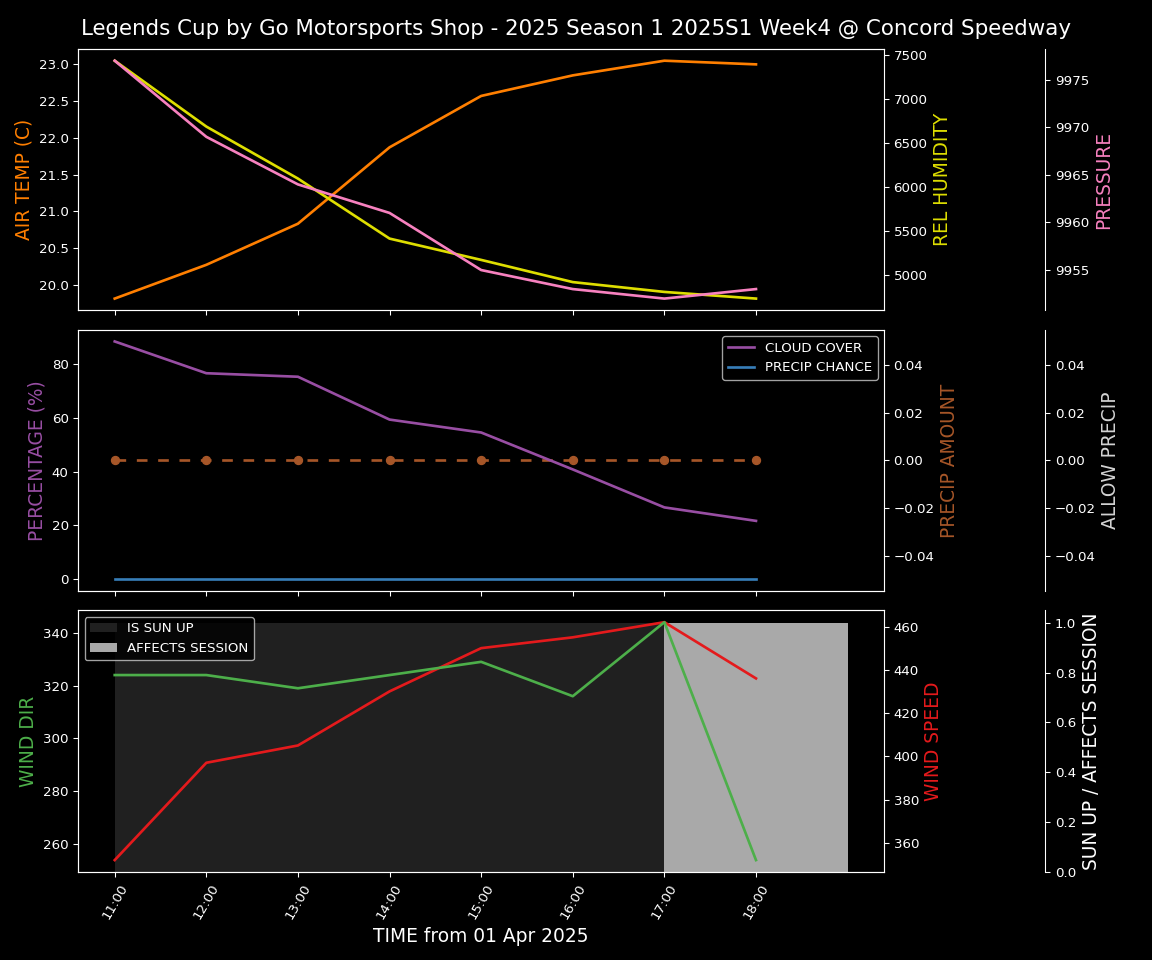 Forecast 2025S1-5281-3 file 