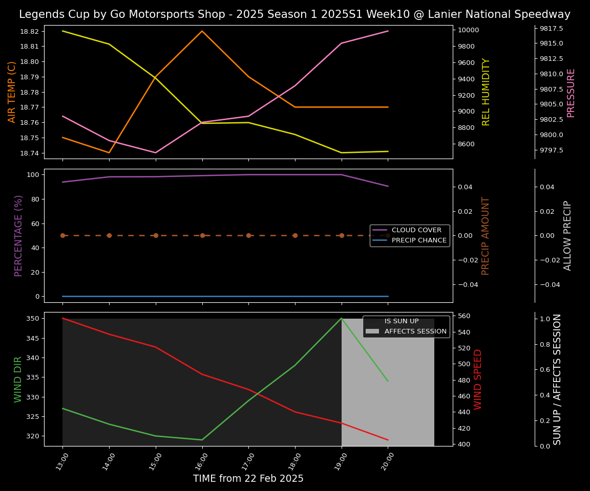 Forecast 2025S1-5281-9 file 