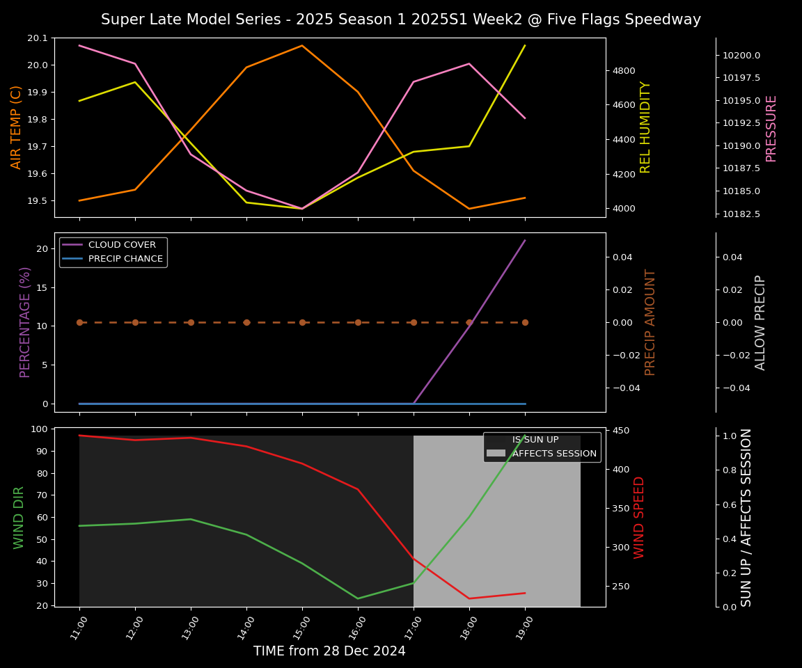 Forecast 2025S1-5282-1 file 