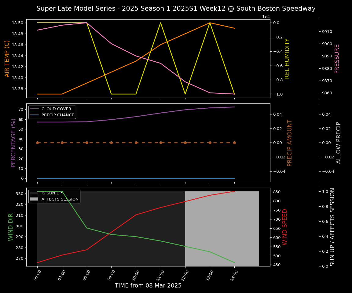 Forecast 2025S1-5282-11 file 