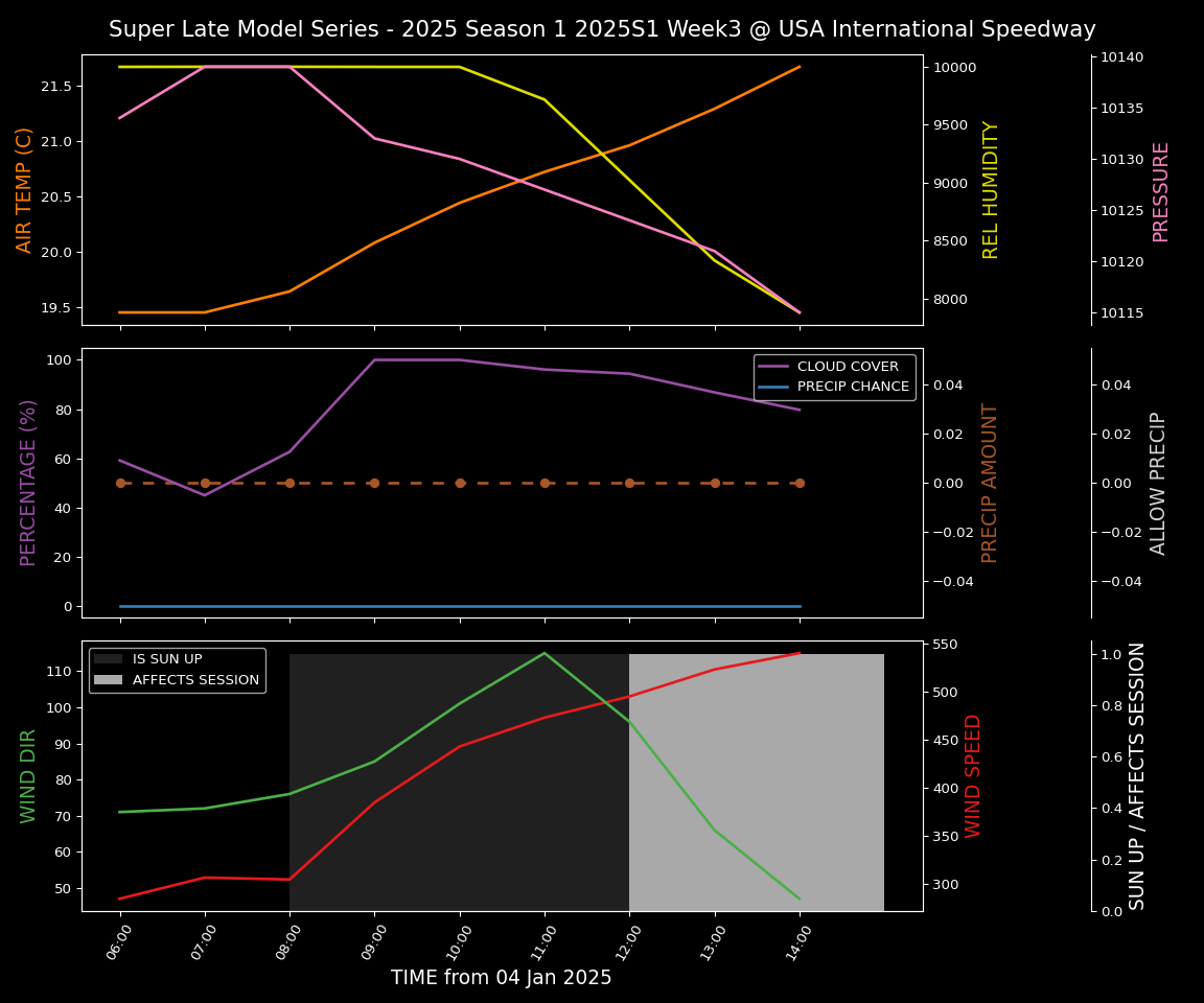 Forecast 2025S1-5282-2 file 