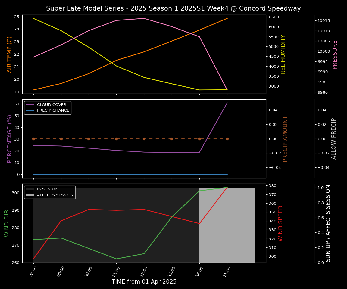 Forecast 2025S1-5282-3 file 