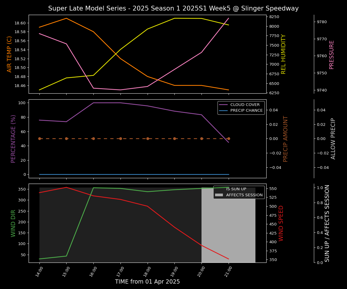 Forecast 2025S1-5282-4 file 