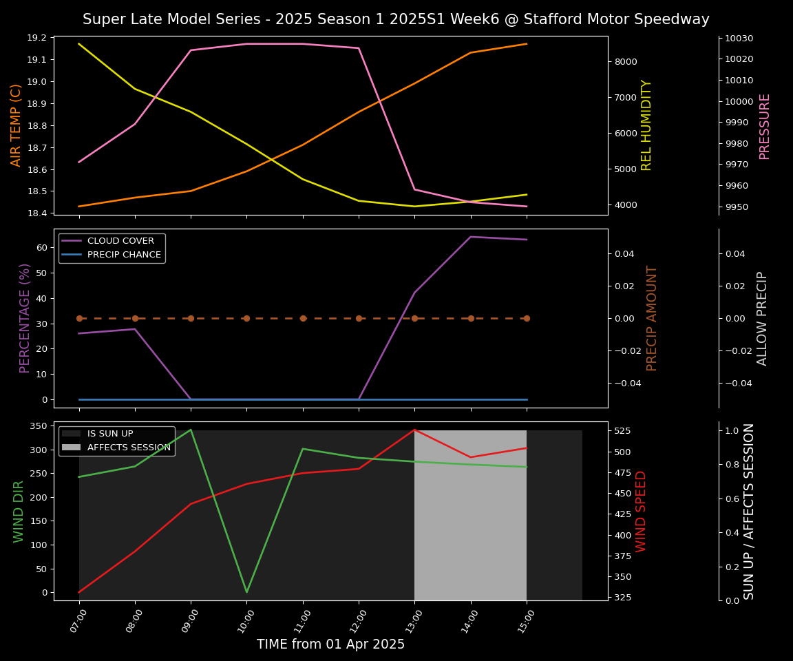 Forecast 2025S1-5282-5 file 