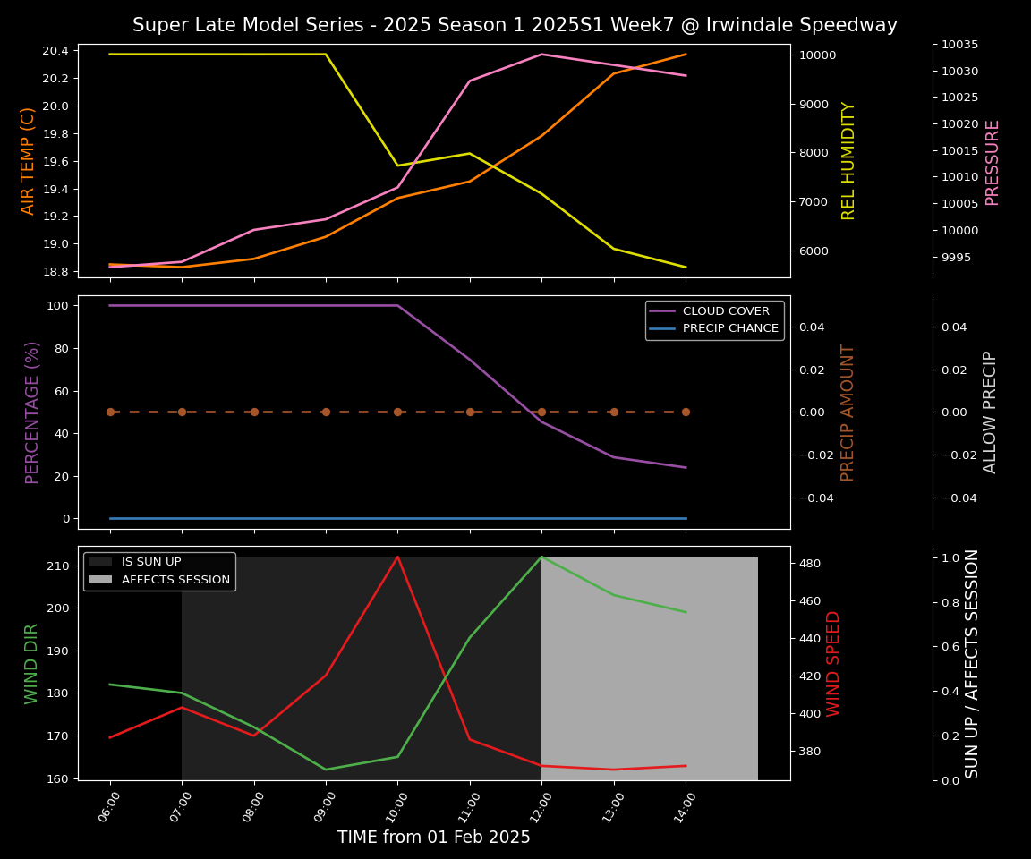 Forecast 2025S1-5282-6 file 