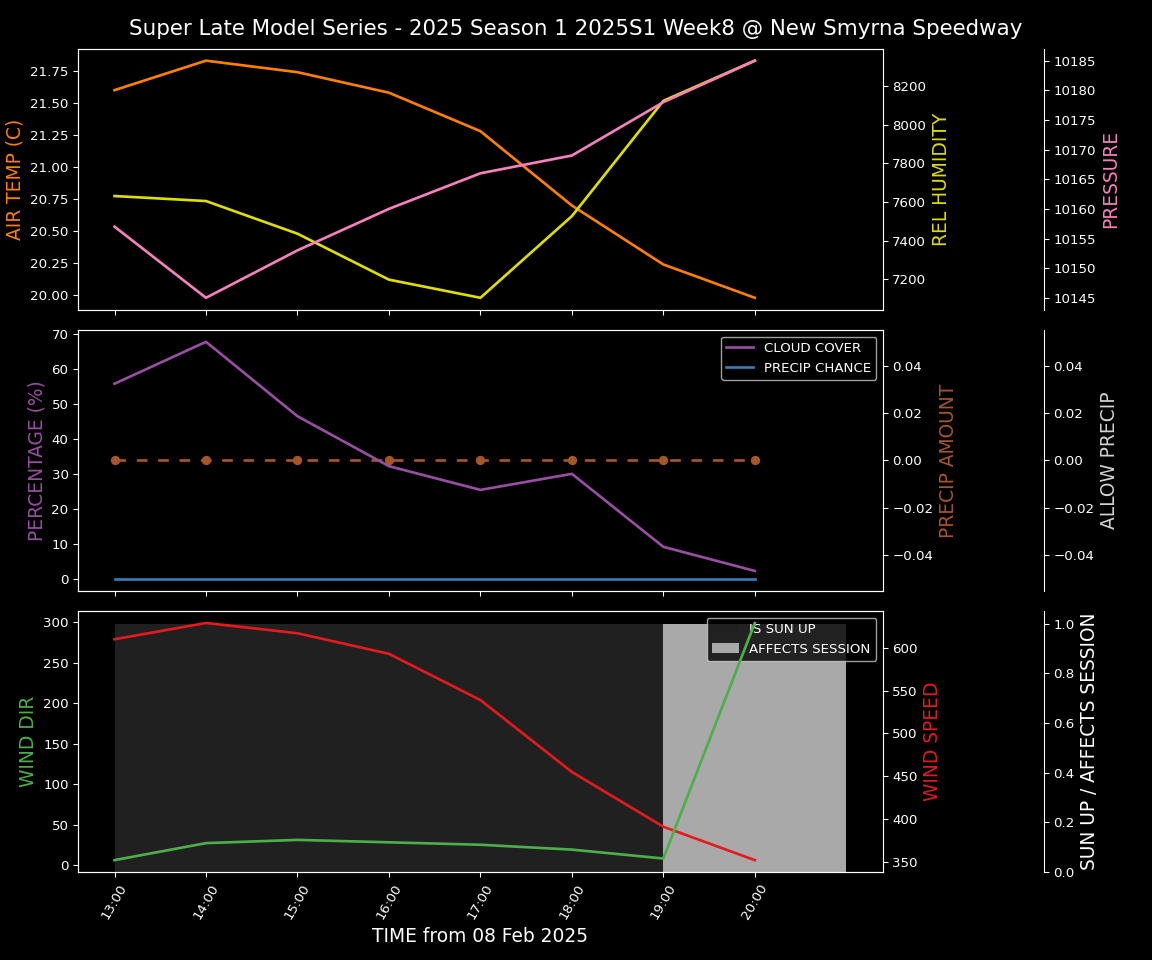 Forecast 2025S1-5282-7 file 