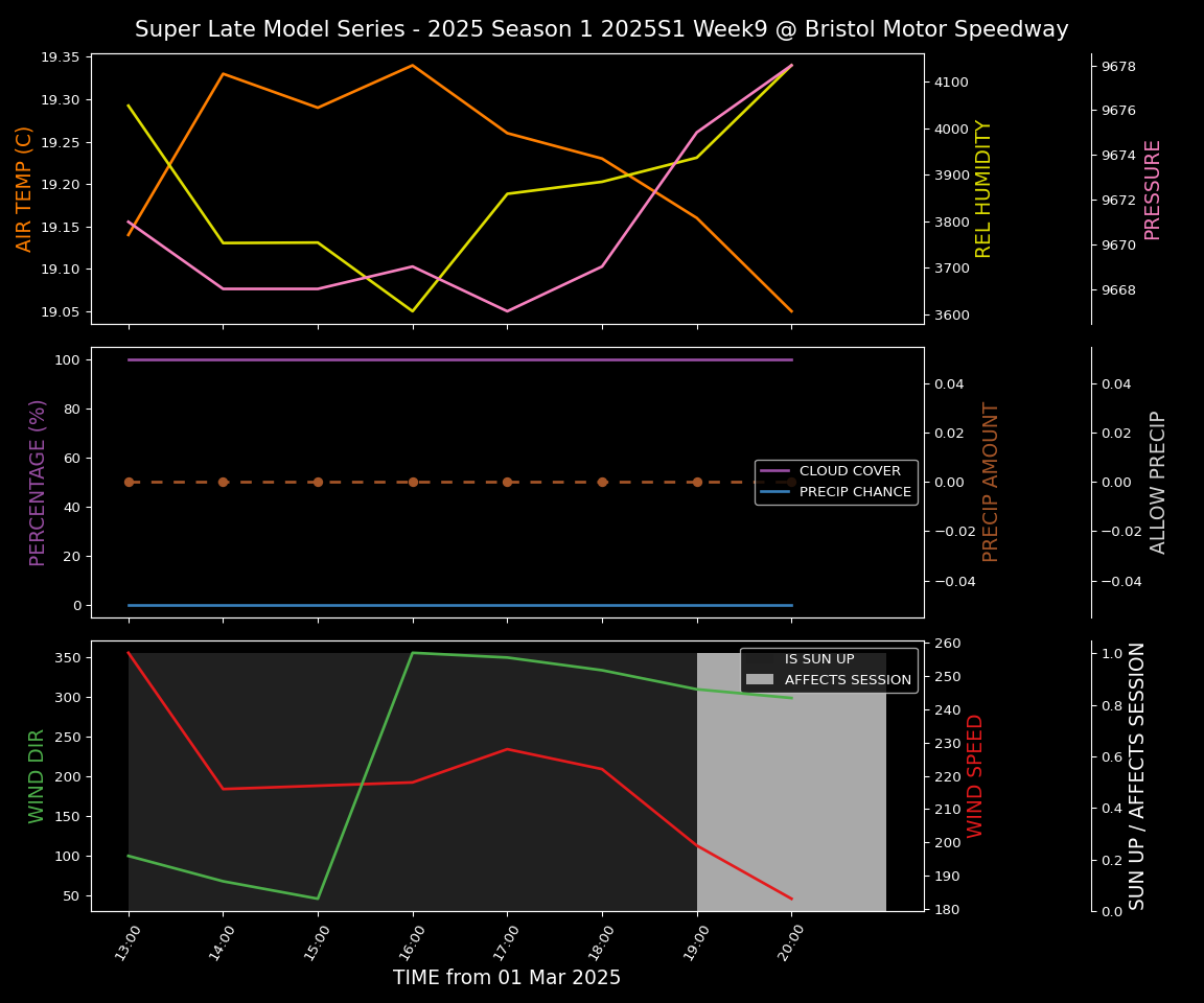 Forecast 2025S1-5282-8 file 