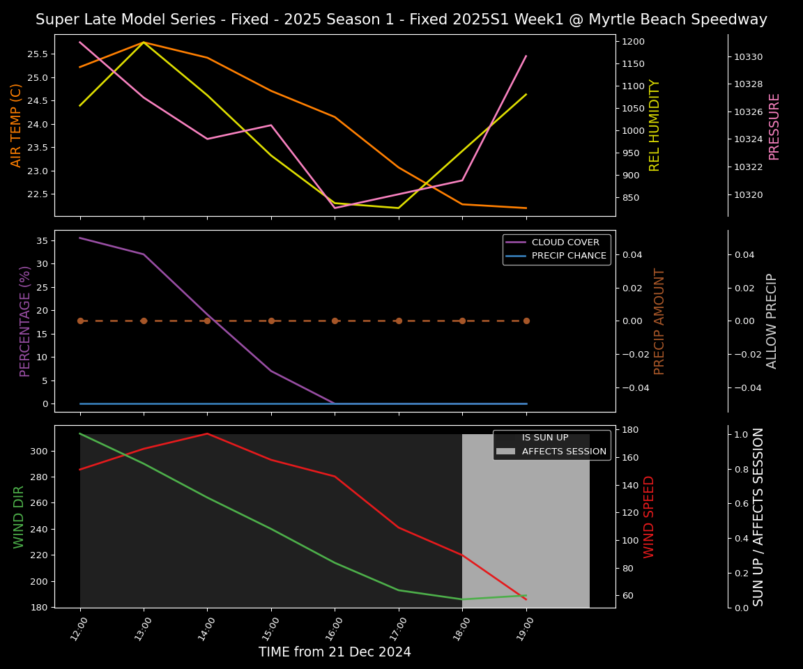 Forecast 2025S1-5283-0 file 