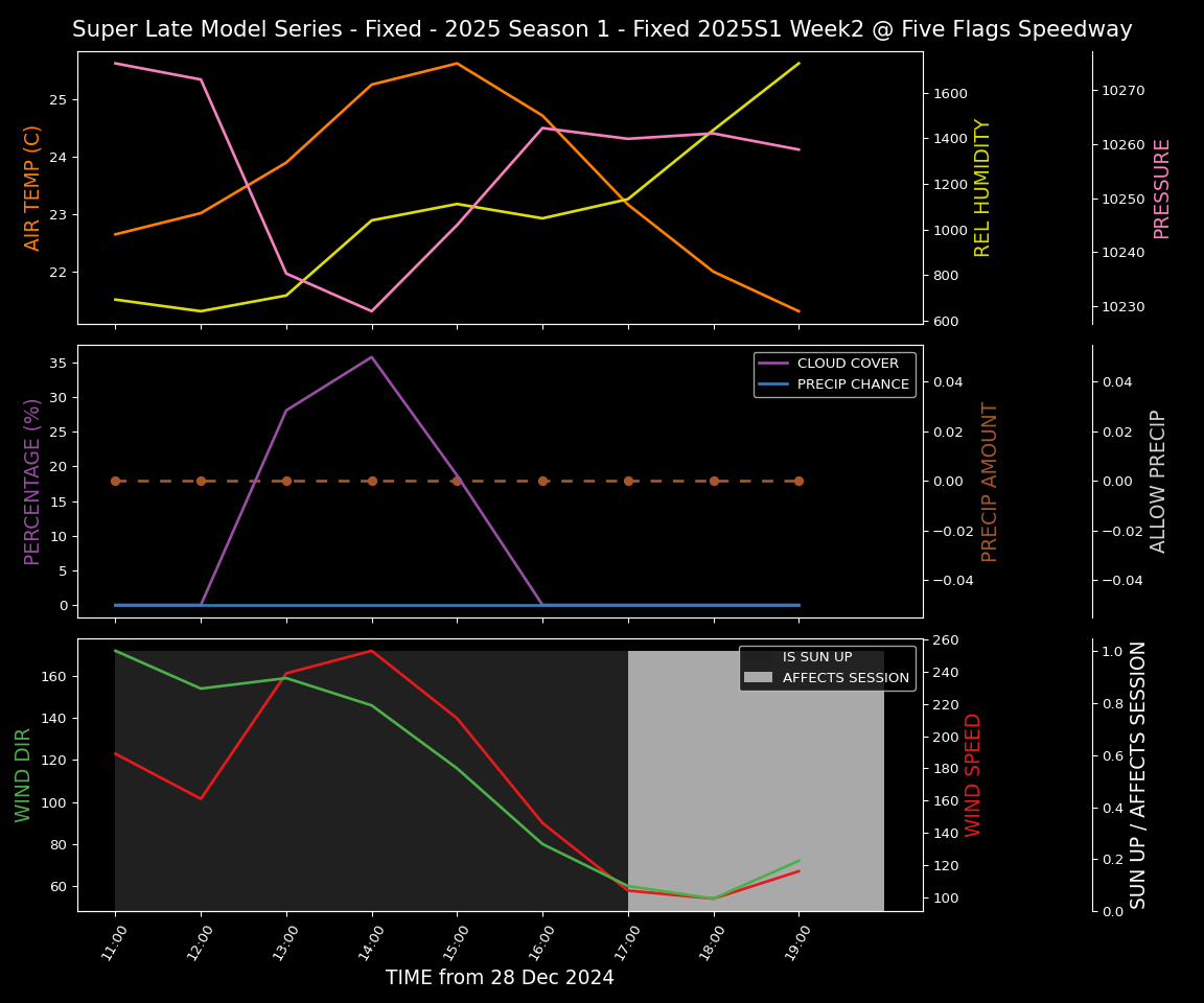 Forecast 2025S1-5283-1 file 