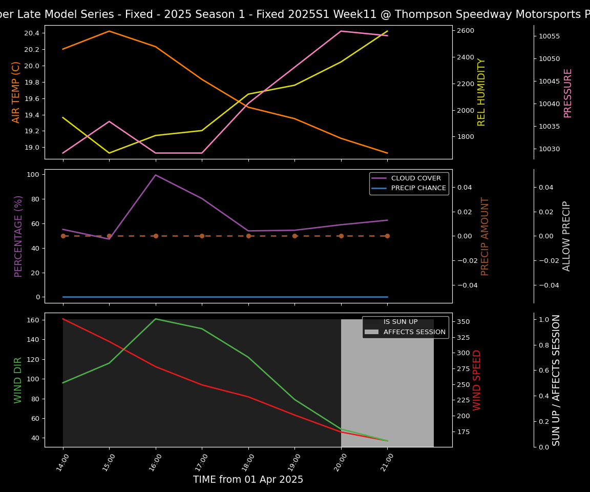 Forecast 2025S1-5283-10 file 