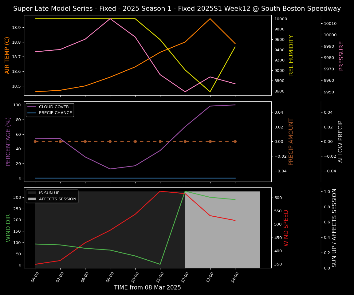 Forecast 2025S1-5283-11 file 