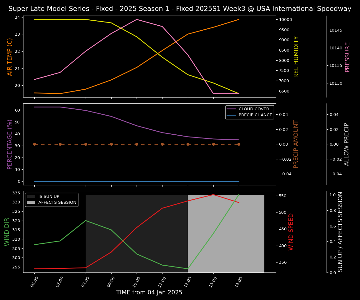 Forecast 2025S1-5283-2 file 