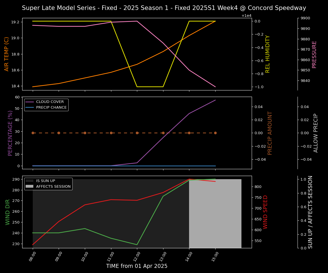 Forecast 2025S1-5283-3 file 