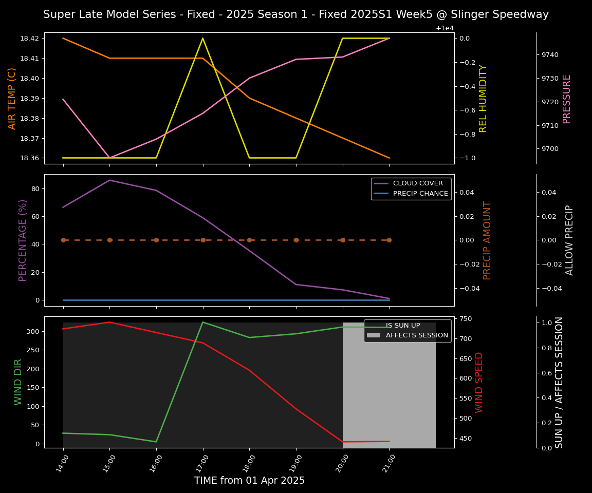 Forecast 2025S1-5283-4 file 