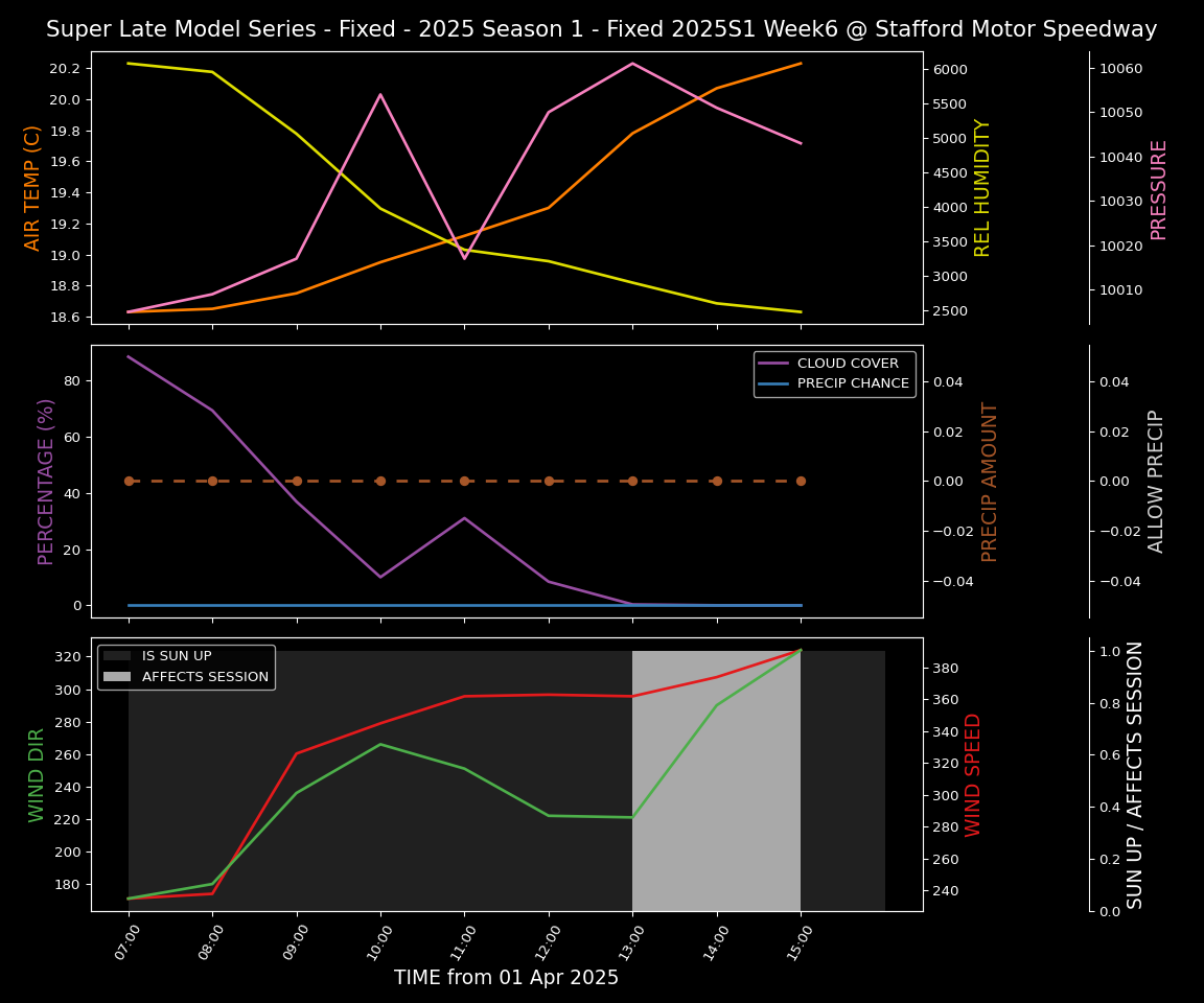 Forecast 2025S1-5283-5 file 