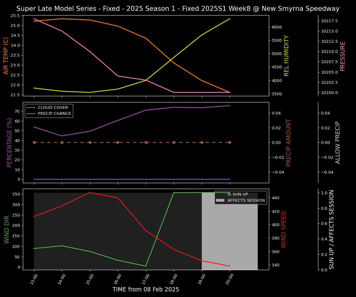 Forecast 2025S1-5283-7 file 