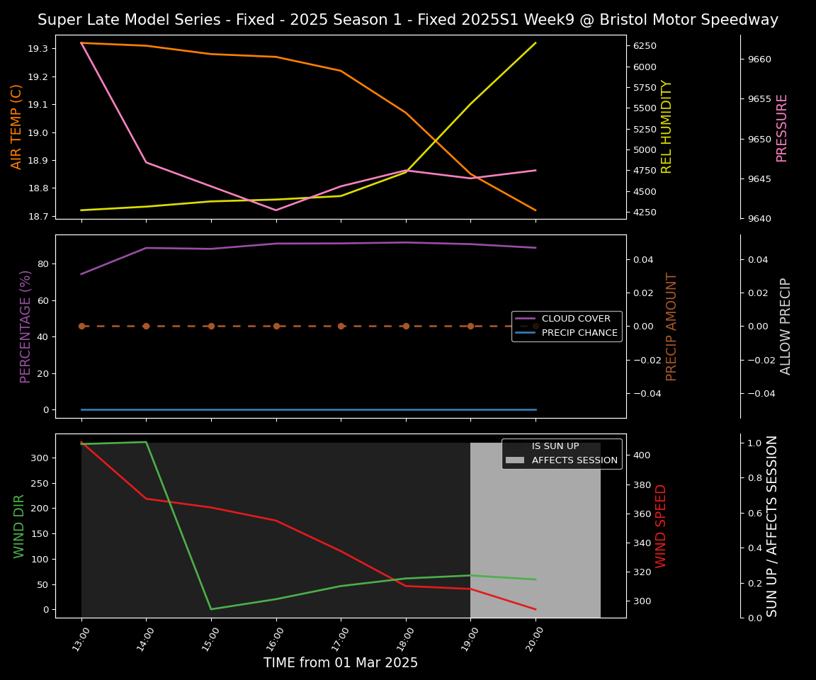 Forecast 2025S1-5283-8 file 