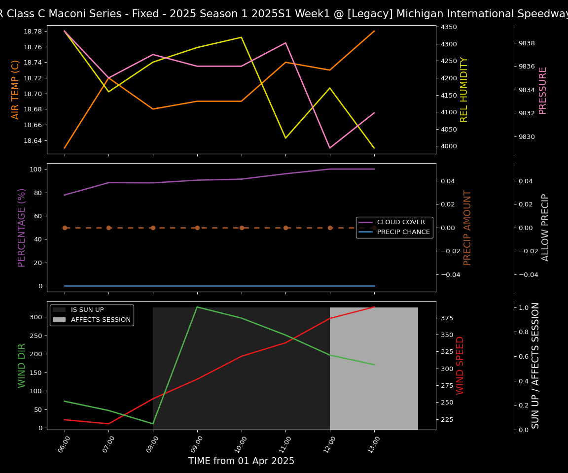 Forecast 2025S1-5284-0 file 