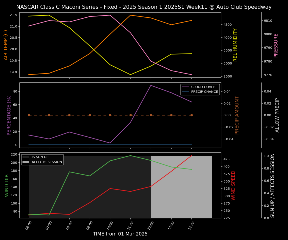 Forecast 2025S1-5284-10 file 