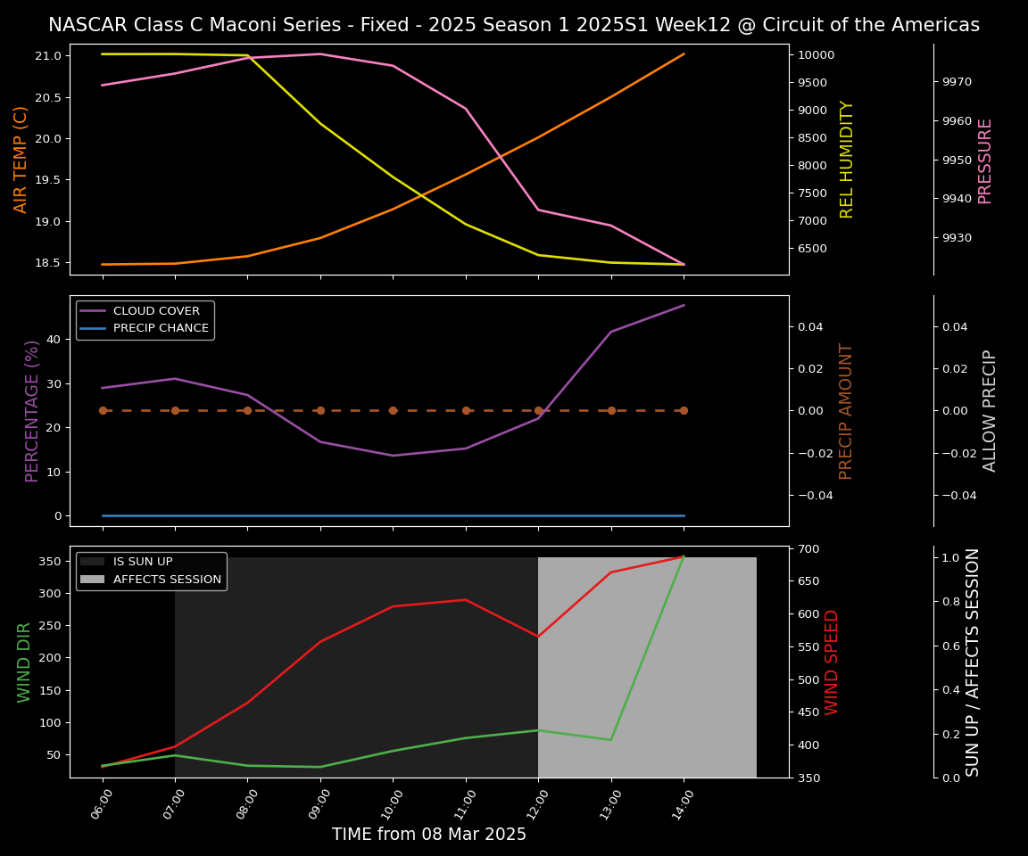 Forecast 2025S1-5284-11 file 