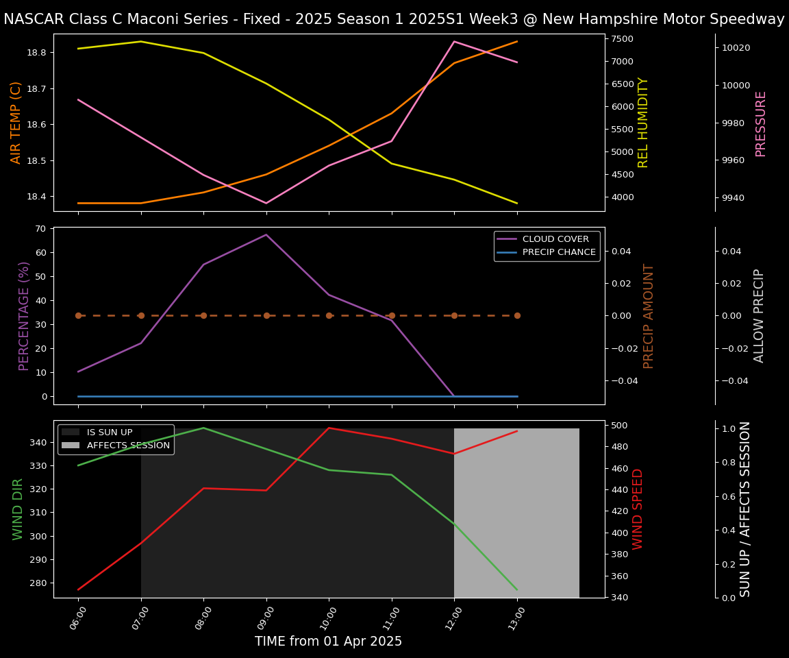 Forecast 2025S1-5284-2 file 