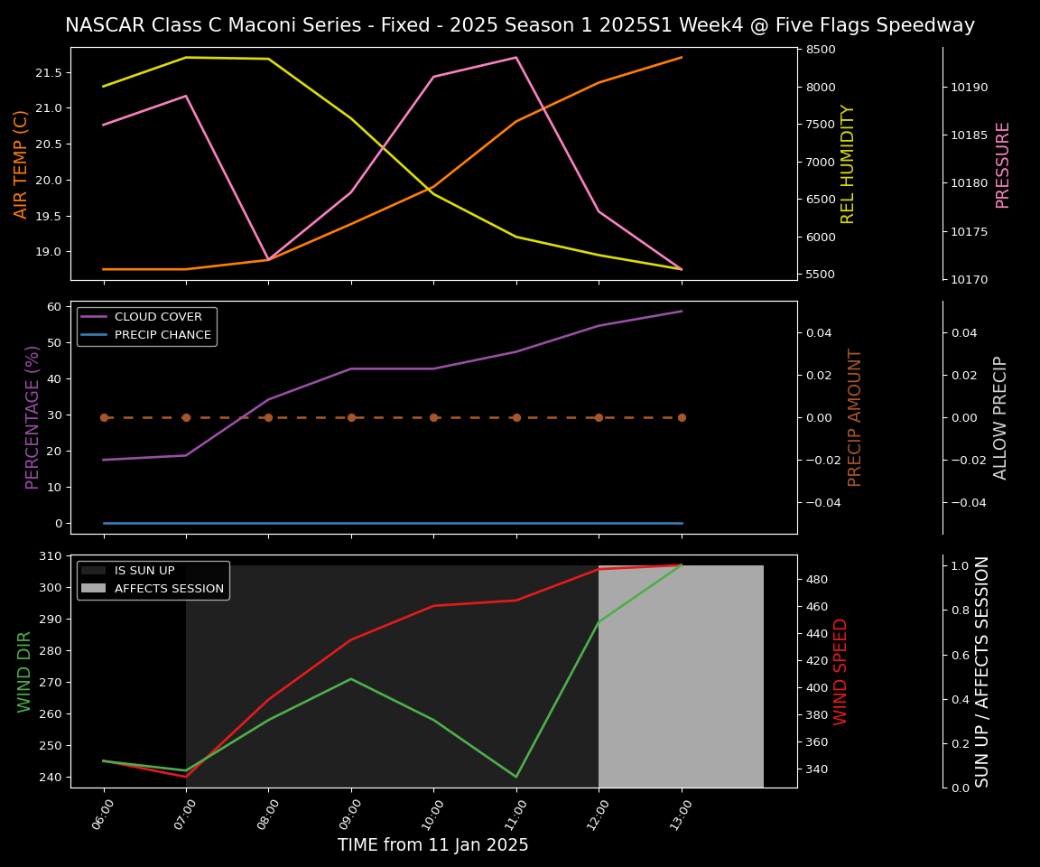 Forecast 2025S1-5284-3 file 