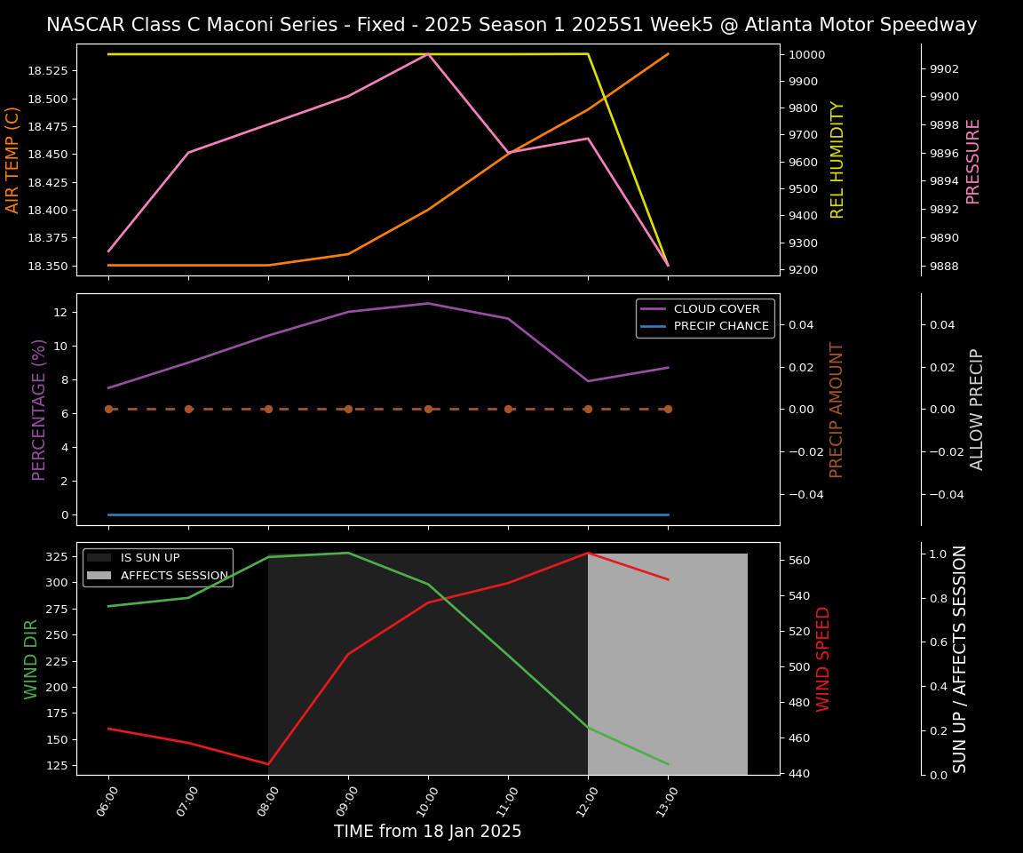 Forecast 2025S1-5284-4 file 