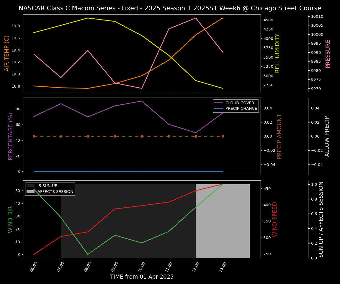 Forecast 2025S1-5284-5 file 