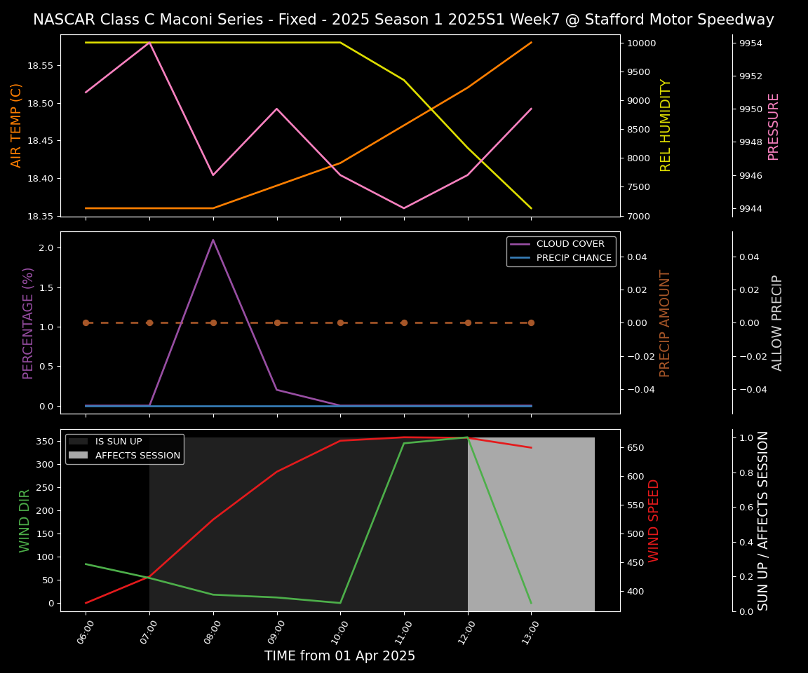 Forecast 2025S1-5284-6 file 